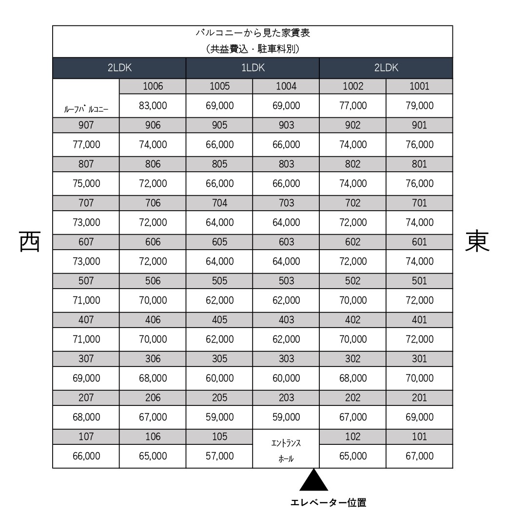 （仮称）北小路YMマンション　2LDK